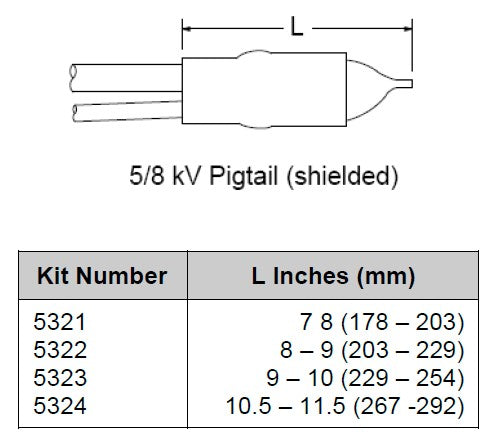 3M Motor Lead Splicing Kits 5300 Series