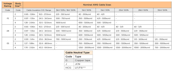 TE Connectivity 15-35kV Cold Shrink Terminations Outdoor (CSTI)