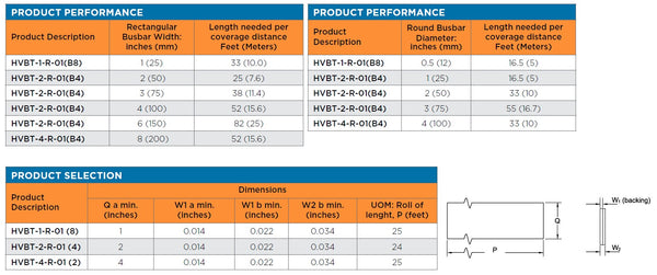 TE Connectivity High Voltage Busbar Insulation Tapes