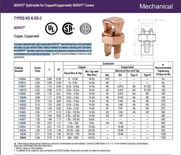 TYPES KS, SERVIT® Copper, Copperweld